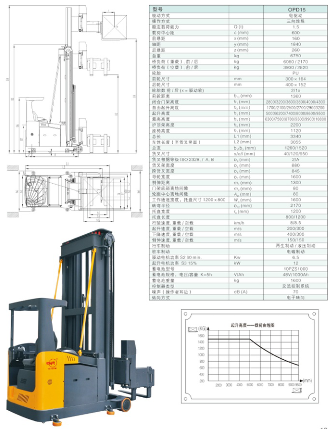 西林三向叉車(chē)OPD15(圖1)