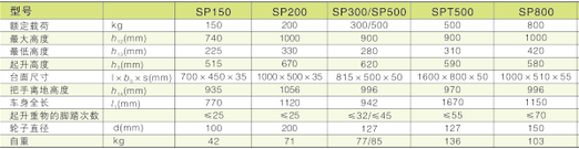 西林車手動(dòng)平臺(tái)車150KG/200KG/300KG/500KG/800KG(圖1)