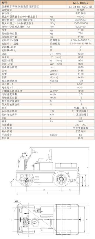 西林蓄電池防爆牽引車(chē)QSD100EX(圖1)